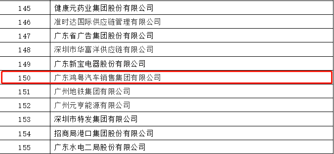 开门红丨ku游在线登录官网入口-ku游(中国)荣登广东企业500强等三大榜单(图2) 开门红丨ku游在线登录官网入口-ku游(中国)荣登广东企业500强等三大榜单(图2)
