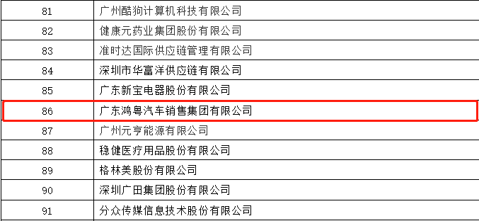 开门红丨ku游在线登录官网入口-ku游(中国)荣登广东企业500强等三大榜单(图3) 开门红丨ku游在线登录官网入口-ku游(中国)荣登广东企业500强等三大榜单(图3)