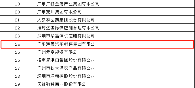 开门红丨ku游在线登录官网入口-ku游(中国)荣登广东企业500强等三大榜单(图4) 开门红丨ku游在线登录官网入口-ku游(中国)荣登广东企业500强等三大榜单(图4)