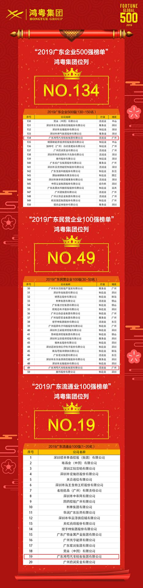 喜讯!ku游在线登录官网入口-ku游(中国)上榜广东企业500强等三大榜单(图4) 喜讯!ku游在线登录官网入口-ku游(中国)上榜广东企业500强等三大榜单(图4)