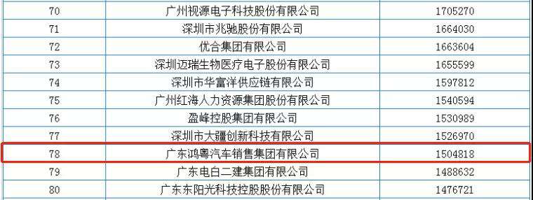 喜报丨ku游在线登录官网入口-ku游(中国)荣获2020广东省民营企业百强(图2) 喜报丨ku游在线登录官网入口-ku游(中国)荣获2020广东省民营企业百强(图2)